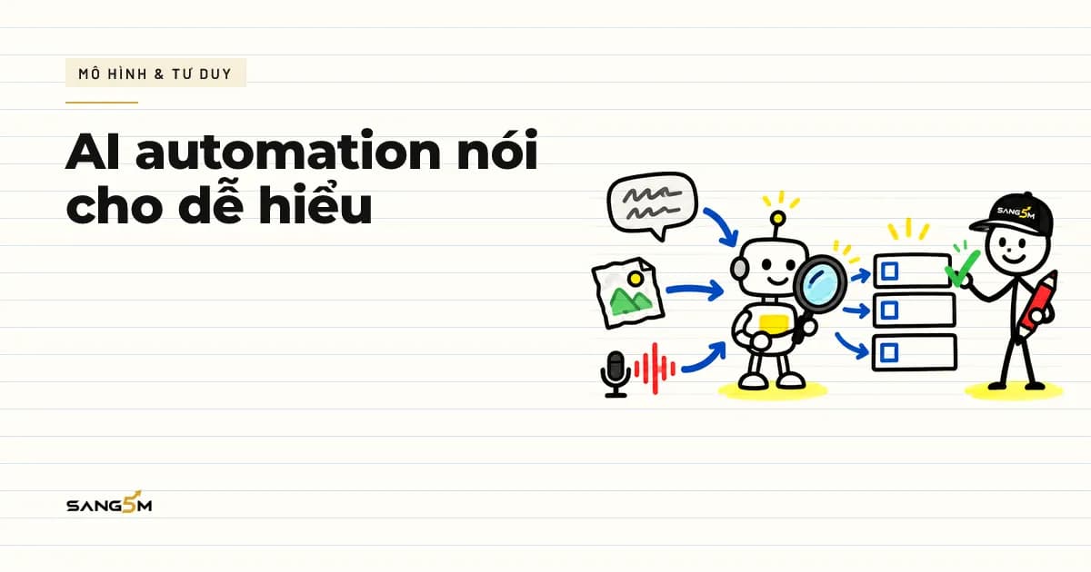 Người que đội nón SANG5M cầm bút đỏ, robot nhỏ dùng kính lúp đọc tin nhắn, ảnh và sóng âm rồi xếp thành các dòng gọn