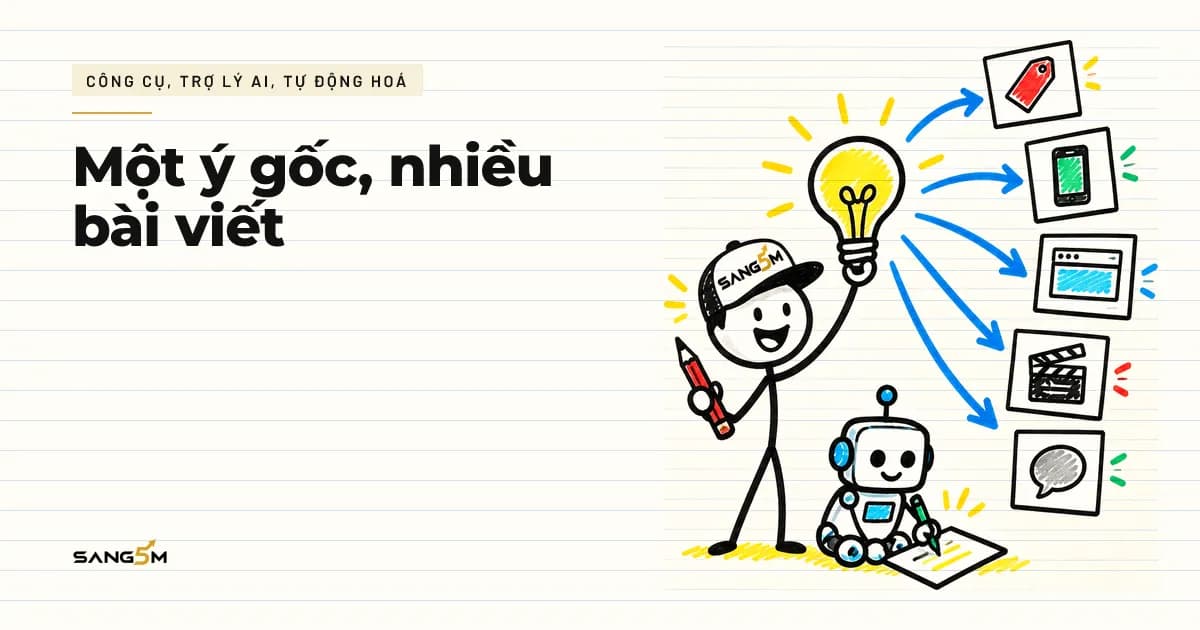 Người bán đội nón SANG5M giơ bóng đèn ý tưởng toả ra năm thẻ bài viết, robot nhỏ ngồi viết nháp bên cạnh