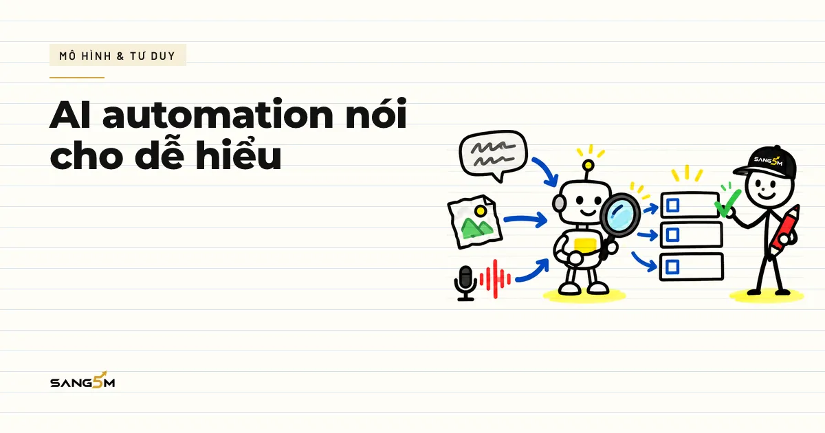 Người que đội nón SANG5M cầm bút đỏ, robot nhỏ dùng kính lúp đọc tin nhắn, ảnh và sóng âm rồi xếp thành các dòng gọn