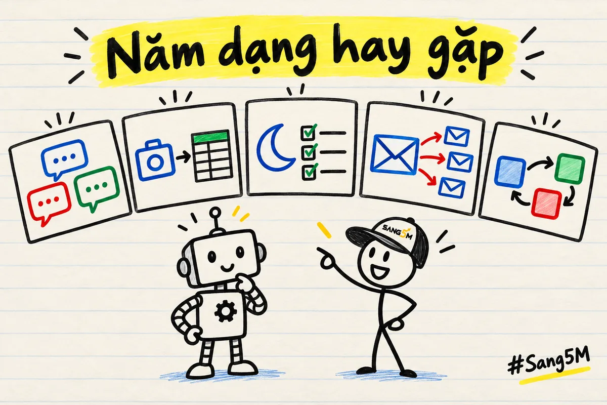 Năm thẻ dạng AI automation: xếp loại tin nhắn, đọc ảnh ghi bảng, tóm tắt cuối ngày, soạn thư, nối ứng dụng.