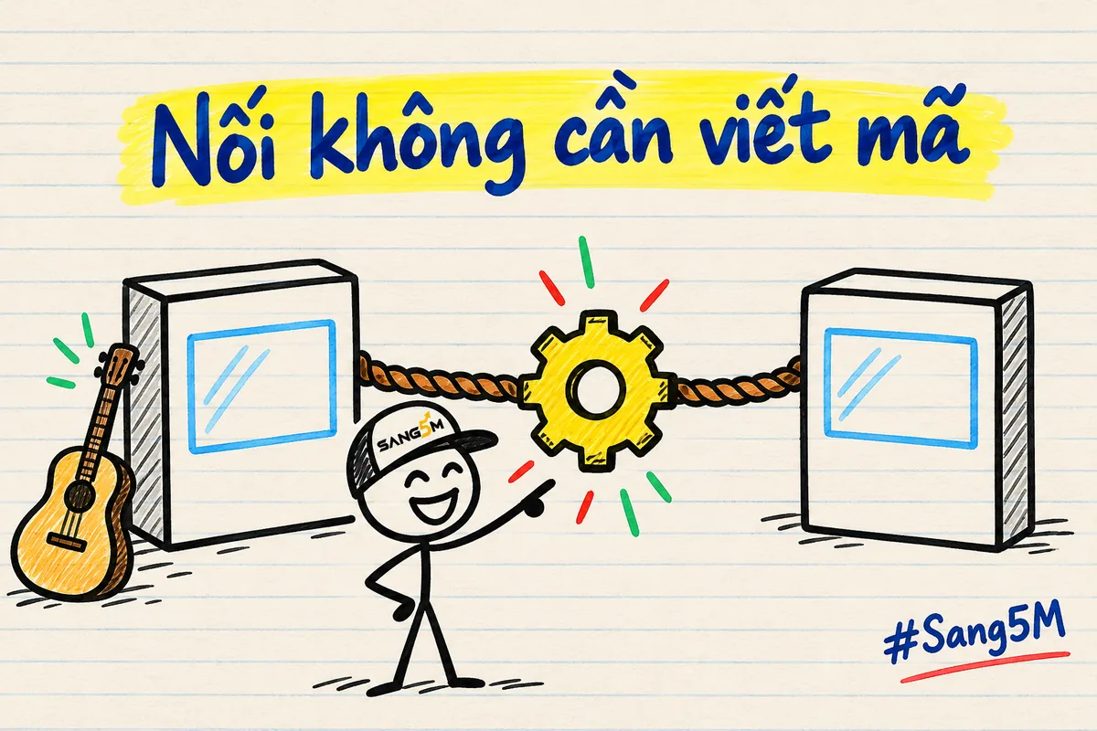 Hai hộp phần mềm nối bằng sợi dây có bánh răng ở giữa, cây đàn ghi-ta ở góc, người que đội nón SANG5M chỉ tay.