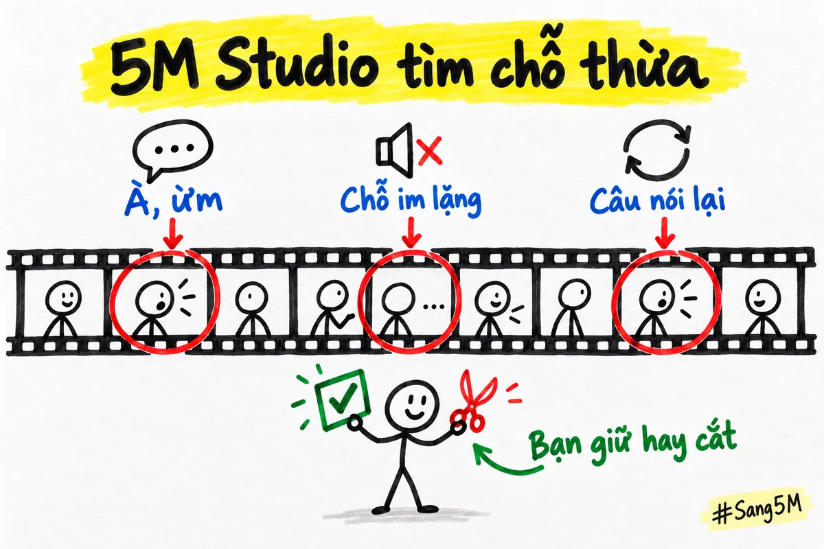 5M Studio tìm chỗ thừa trong video như tiếng ờ, chỗ im lặng, câu nói lại, rồi bạn chọn giữ hay cắt.