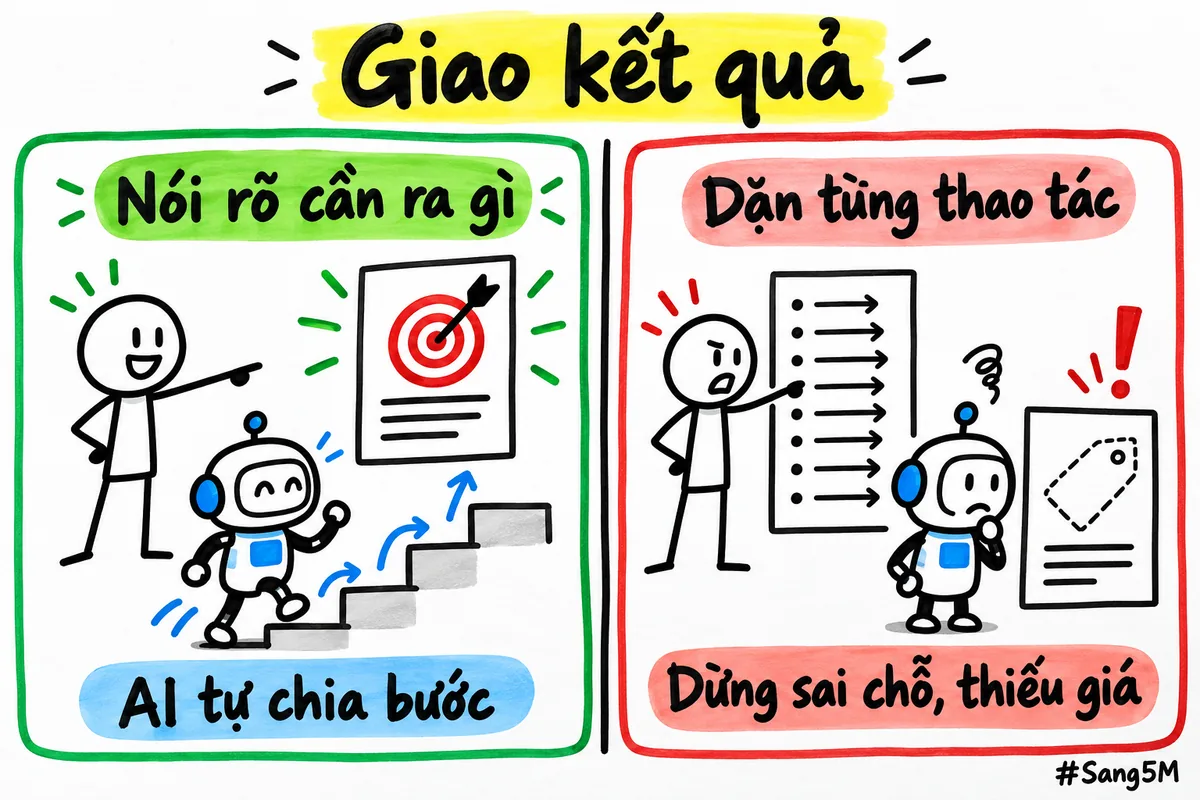 Giao kết quả cần có thì AI tự chia bước, dặn từng thao tác thì dễ dừng sai chỗ.