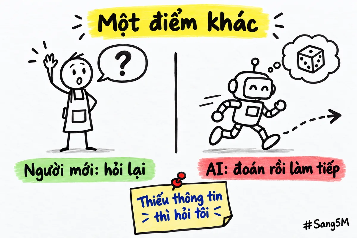 Người mới có thể hỏi lại khi chưa rõ, còn AI có thể đoán rồi làm tiếp, nên cần dặn thiếu thì hỏi.