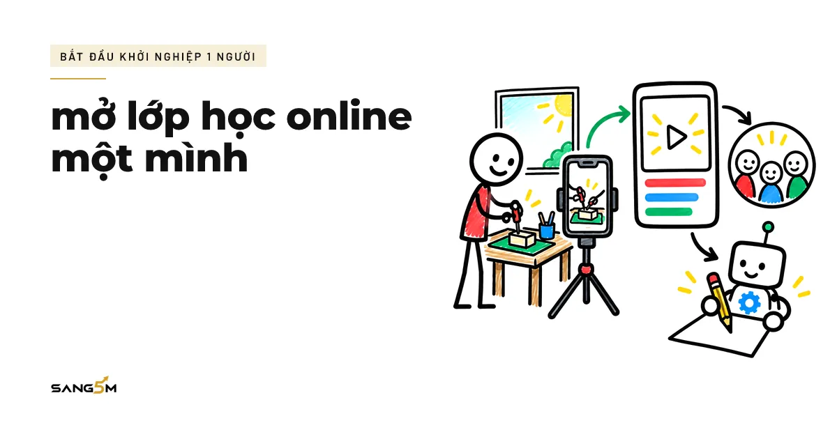 Người làm mẫu trước điện thoại đặt trên chân máy, mũi tên dẫn tới màn hình bài học, ba người học và trợ lý AI cầm bút