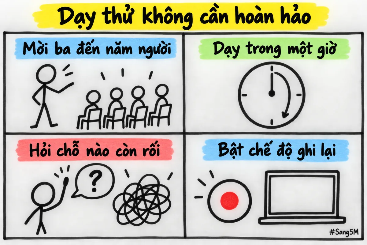 Bốn việc của một buổi dạy thử nhỏ: mời vài người, dạy một giờ, hỏi chỗ rối, bật ghi lại.