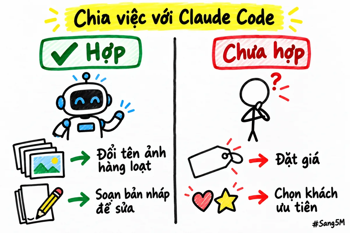 Claude Code hợp với đổi tên ảnh hàng loạt và soạn bản nháp, chưa hợp với đặt giá hay chọn khách ưu tiên.