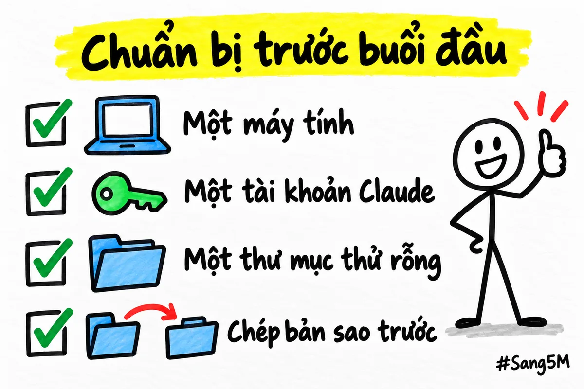 Trước buổi đầu cần một máy tính, một tài khoản Claude, một thư mục thử rỗng và thói quen chép bản sao.