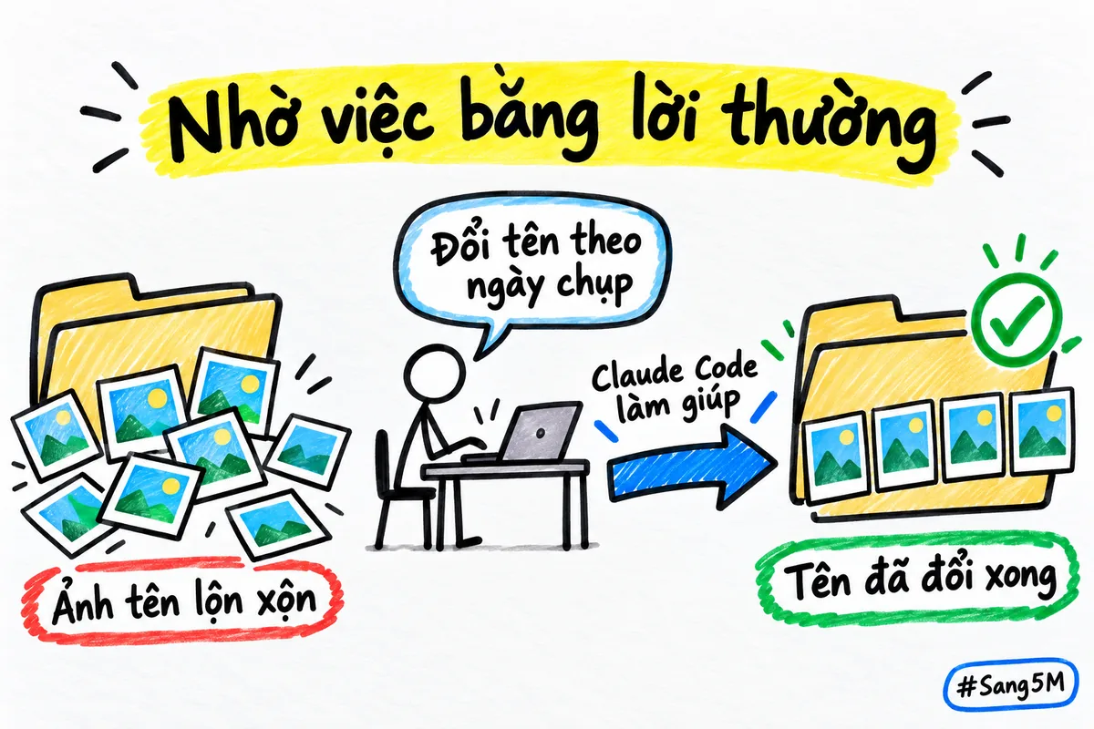 Thư mục ảnh sản phẩm tên lộn xộn được Claude Code đổi tên theo ngày chụp sau một yêu cầu bằng tiếng Việt.
