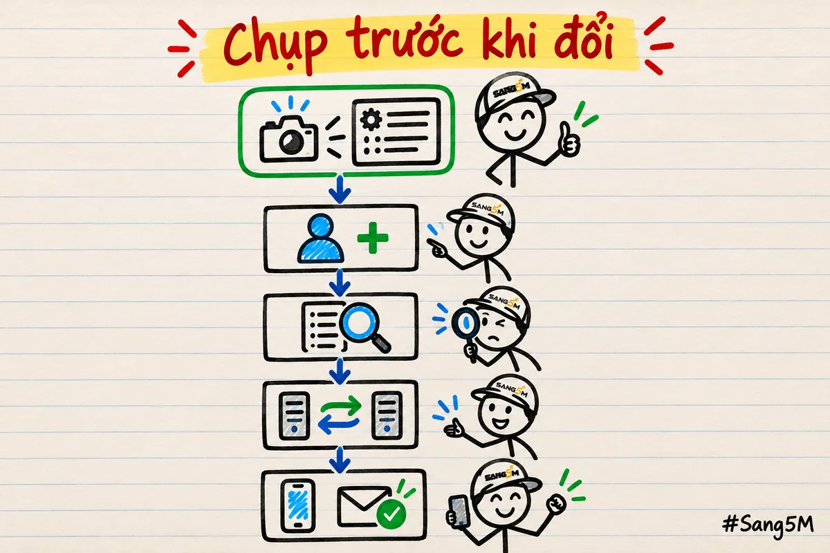 Danh sách năm bước vẽ tay, bước đầu có máy ảnh chụp màn hình cài đặt, người đội nón SANG5M đứng cạnh giơ ngón cái.