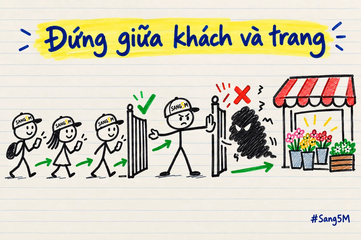 Người đội nón SANG5M đứng giữa dòng khách và cửa tiệm hoa, chặn một bóng đen đáng ngờ, cho khách thật đi qua cổng.