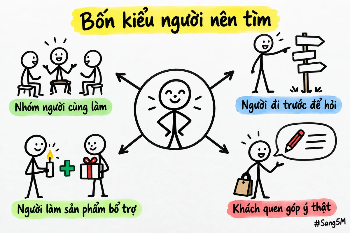 Bốn kiểu người nên tìm gồm nhóm người cùng làm, người đi trước để hỏi, người làm sản phẩm bổ trợ và khách quen góp ý thật.