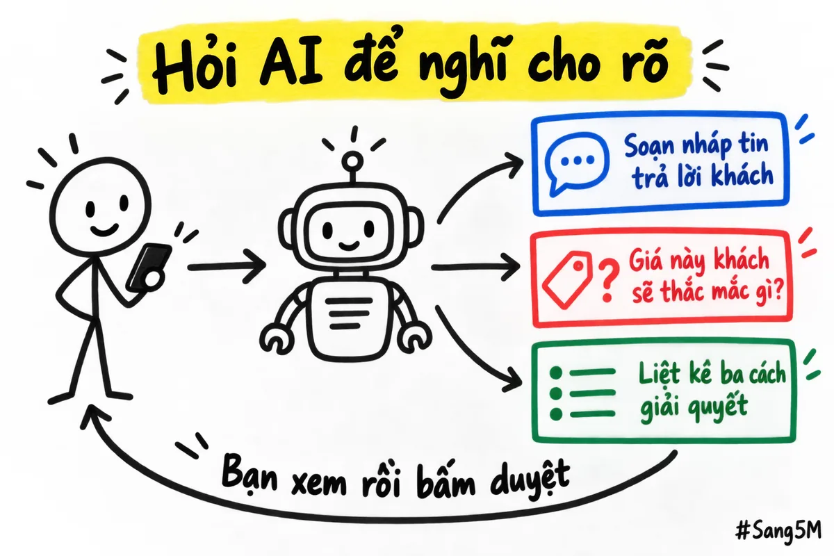 Ba cách nhờ trợ lý AI soạn nháp tin cho khách, bước cuối là người đọc lại rồi mới gửi.