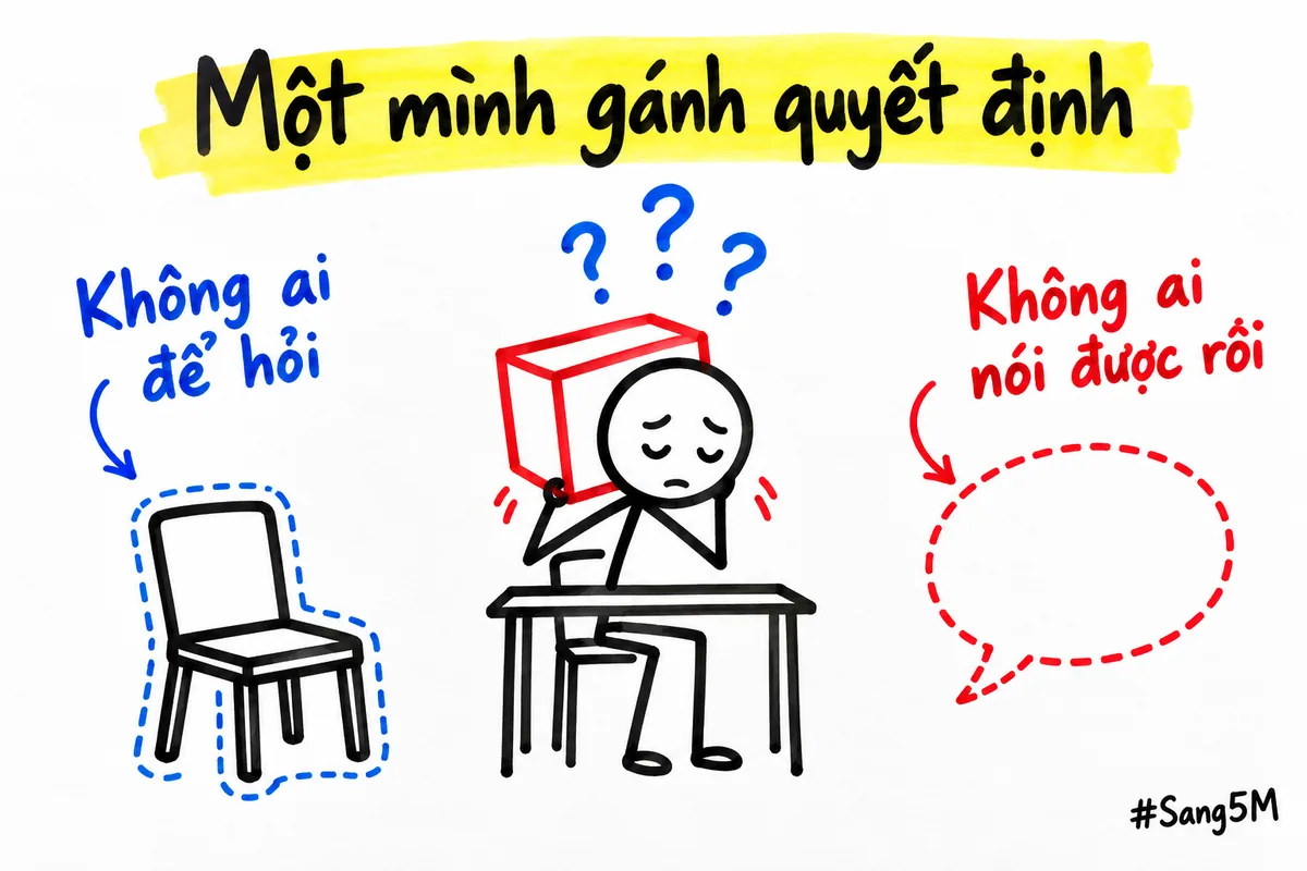 Người làm một mình tự gánh mọi quyết định, không có ai để hỏi trước và không ai nói một câu trấn an.