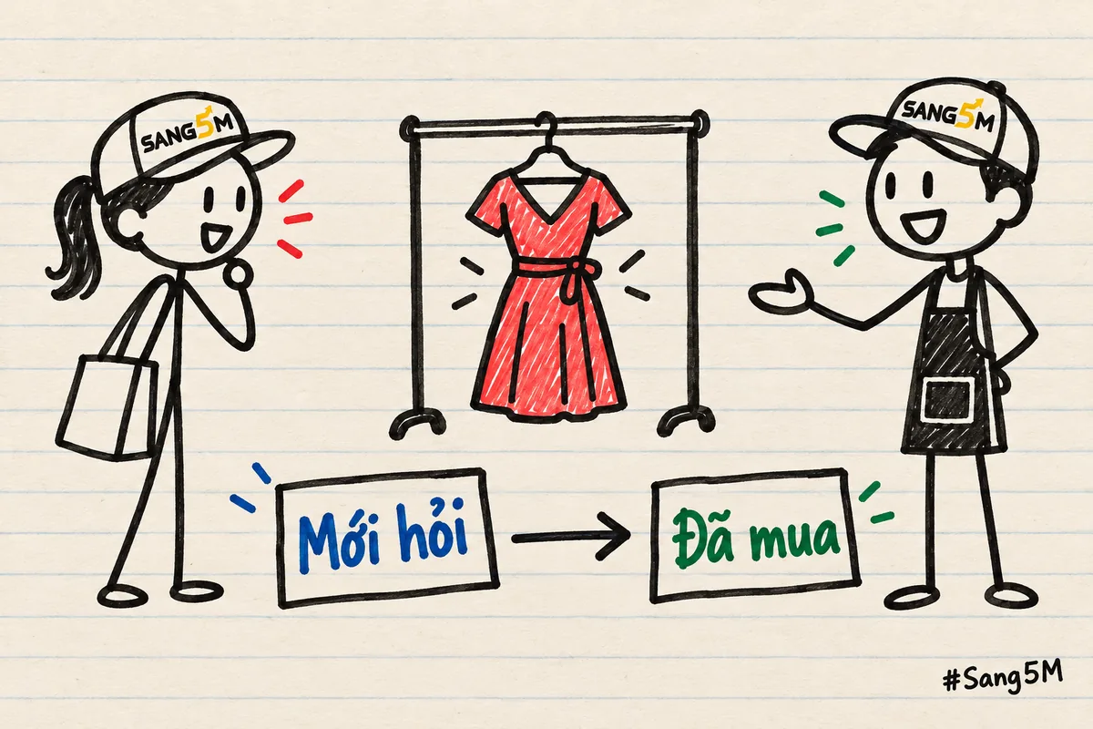 Kệ quần áo có một chiếc váy, hai tấm thẻ nối bằng mũi tên, khách và chủ shop đều đội nón SANG5M đứng hai bên kệ.