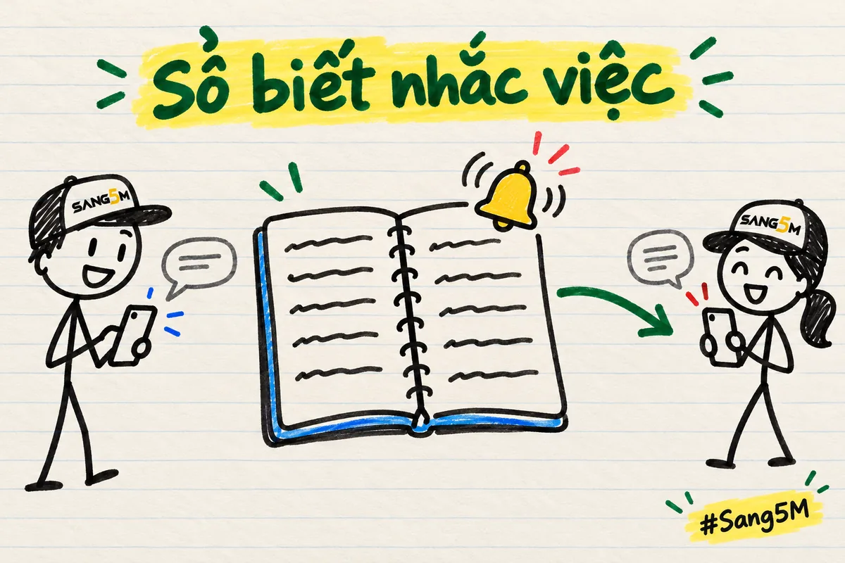 Cuốn sổ mở có chuông nhỏ reo ở góc, mũi tên chỉ sang người bên phải, hai người que đội nón SANG5M cầm điện thoại.