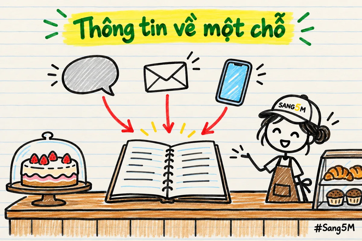 Bánh kem trên quầy, mũi tên từ tin nhắn, phong bì, điện thoại đổ về một cuốn sổ, người que đội nón SANG5M đứng cạnh.