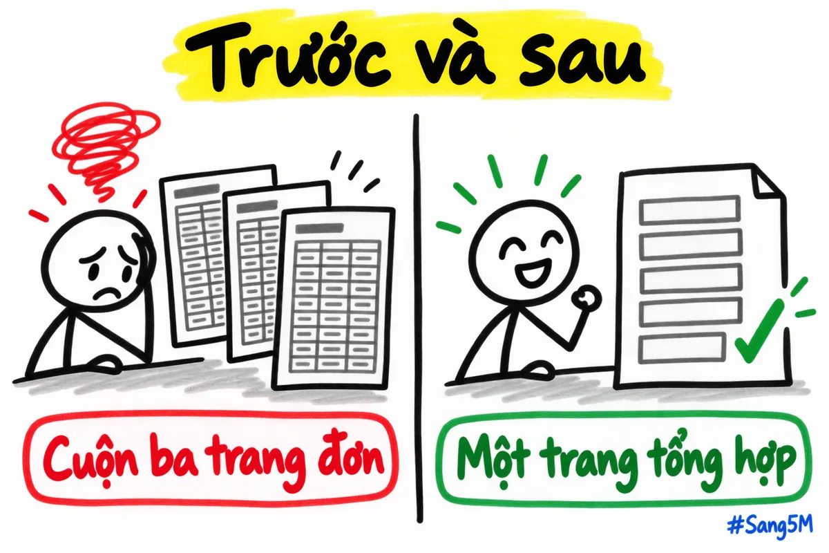 So sánh hai cách: cuộn ba trang đơn để tìm số, hoặc nhìn một trang tổng hợp là đủ.