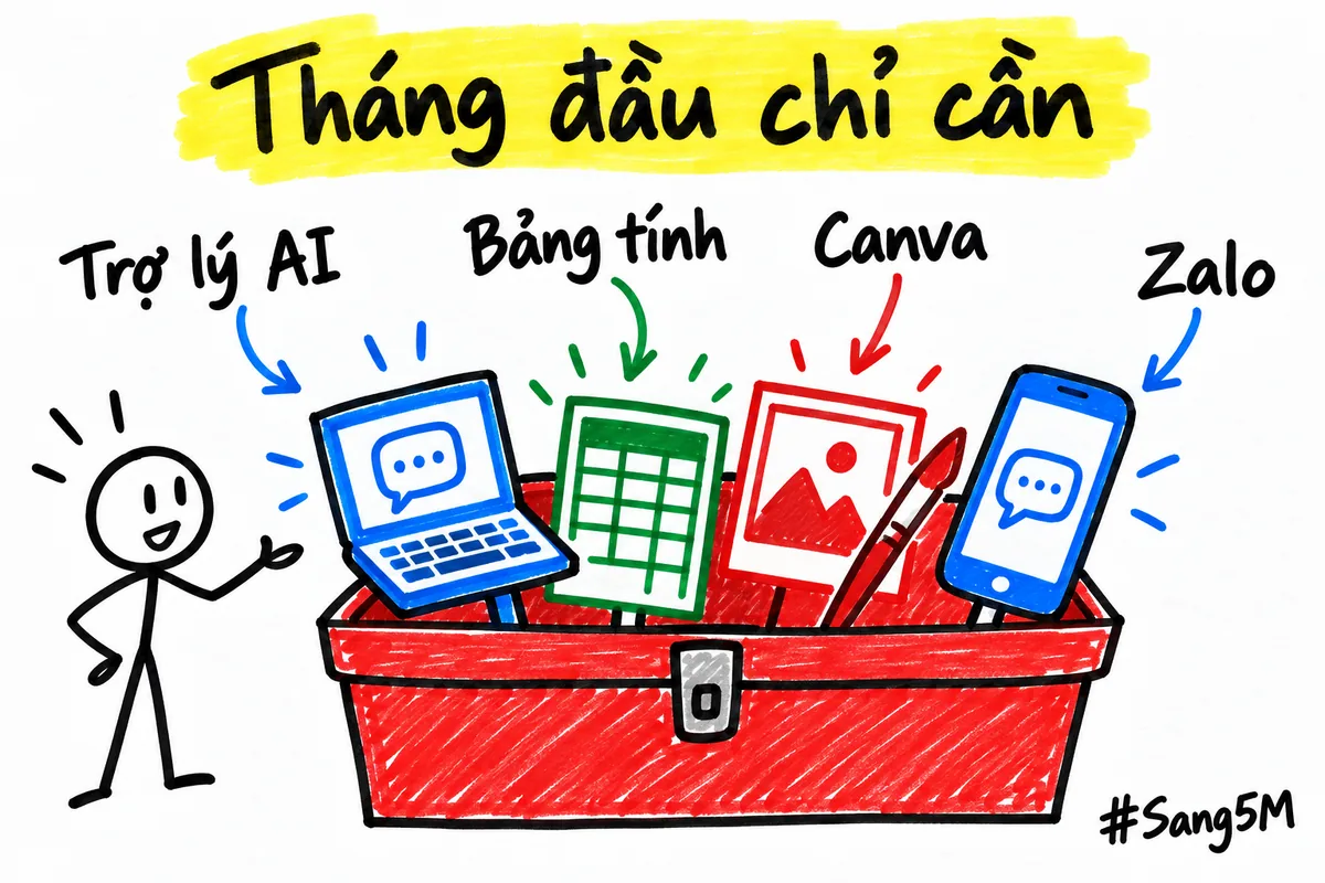 Doanh nghiệp 1 người cần những công cụ gì trong tháng đầu: chỉ trợ lý AI, bảng tính, Canva và Zalo.