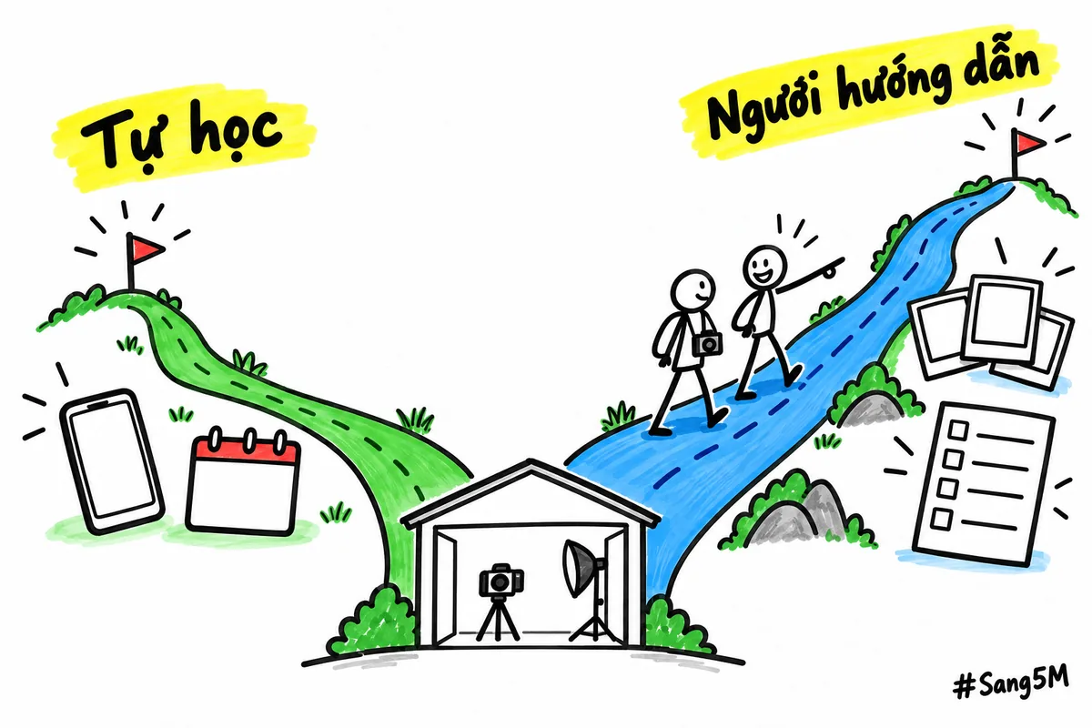 Hai nhánh đường: tự học tới việc soạn tin báo lịch của studio chụp ảnh, có người hướng dẫn tới agent nhiều bước.