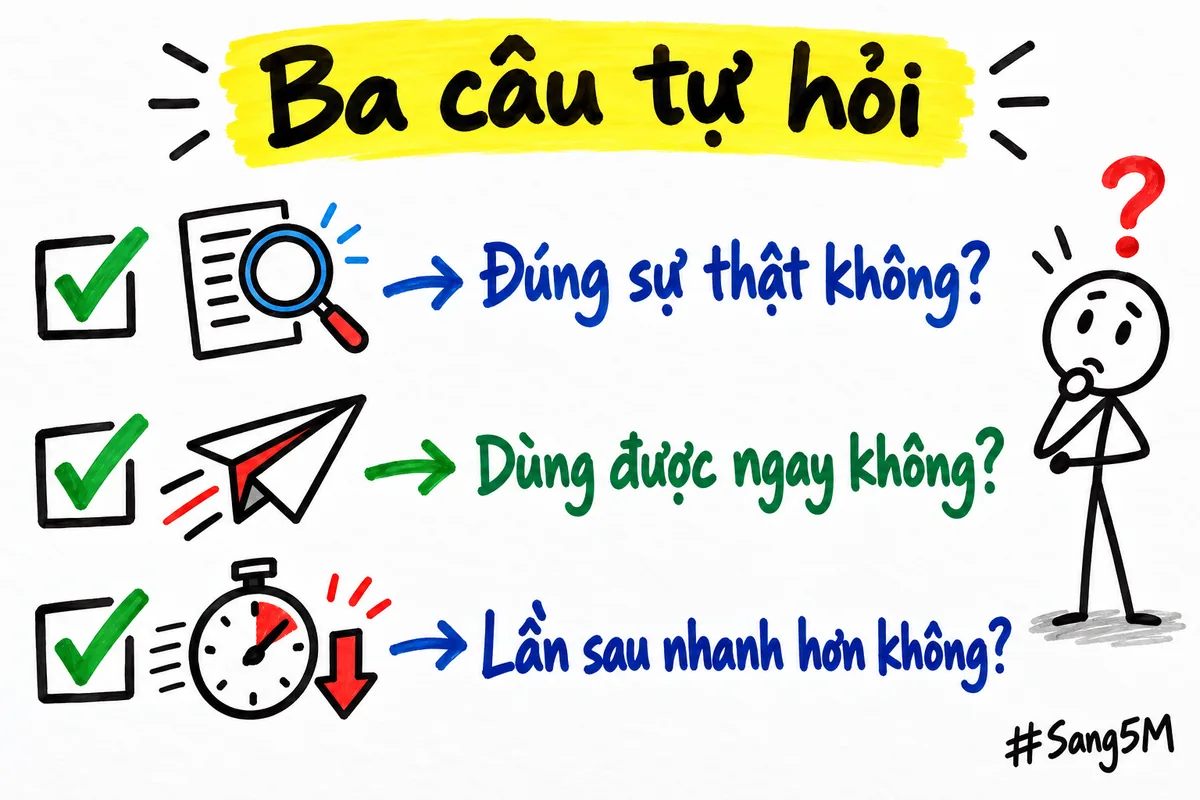 Ba câu hỏi để tự kiểm sau mỗi việc, mỗi câu có một ô đánh dấu: đúng sự thật, dùng được ngay, lần sau nhanh hơn.