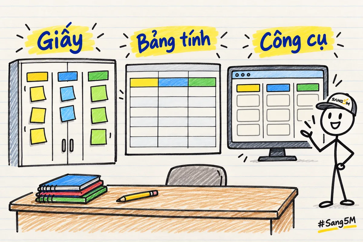 Ba khung vẽ tay: tờ giấy dán tủ, bảng tính có ô, màn hình chia cột, bàn làm việc phía trước, người đội nón SANG5M.