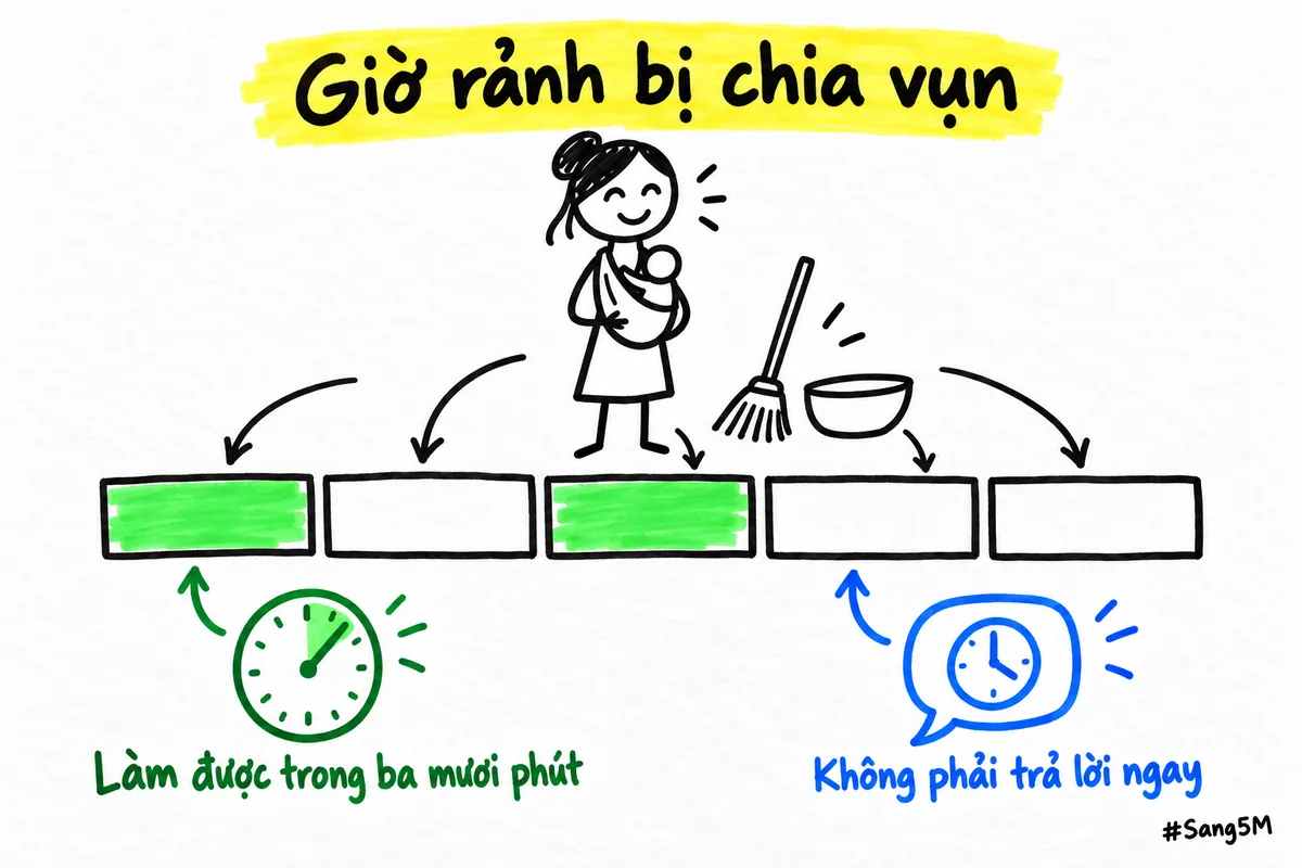 Thời gian của mẹ bị chia thành nhiều khoảng ngắn, nên việc phù hợp là việc làm xong trong ba mươi phút.