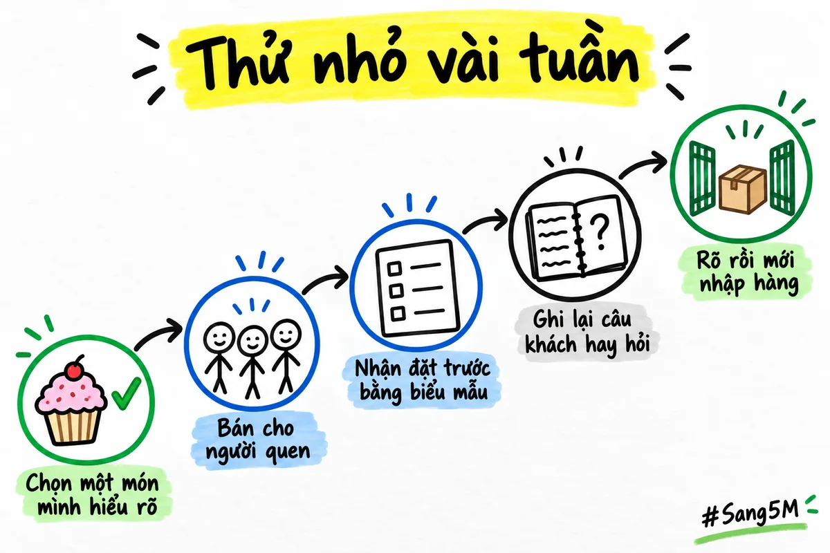 Năm bước thử nhỏ vài tuần với người quen, chỉ nhập thêm hàng sau khi đã rõ khách cần gì.