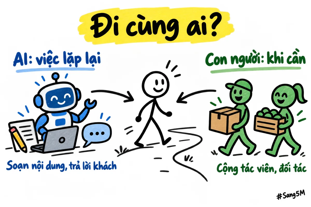 Hai hướng đồng hành khi đi một mình: AI cho việc lặp lại, con người cho việc cần quan hệ.