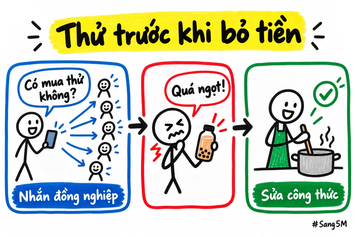 Chuỗi thử trước khi bỏ tiền: nhắn đồng nghiệp, nghe góp ý rồi sửa công thức.