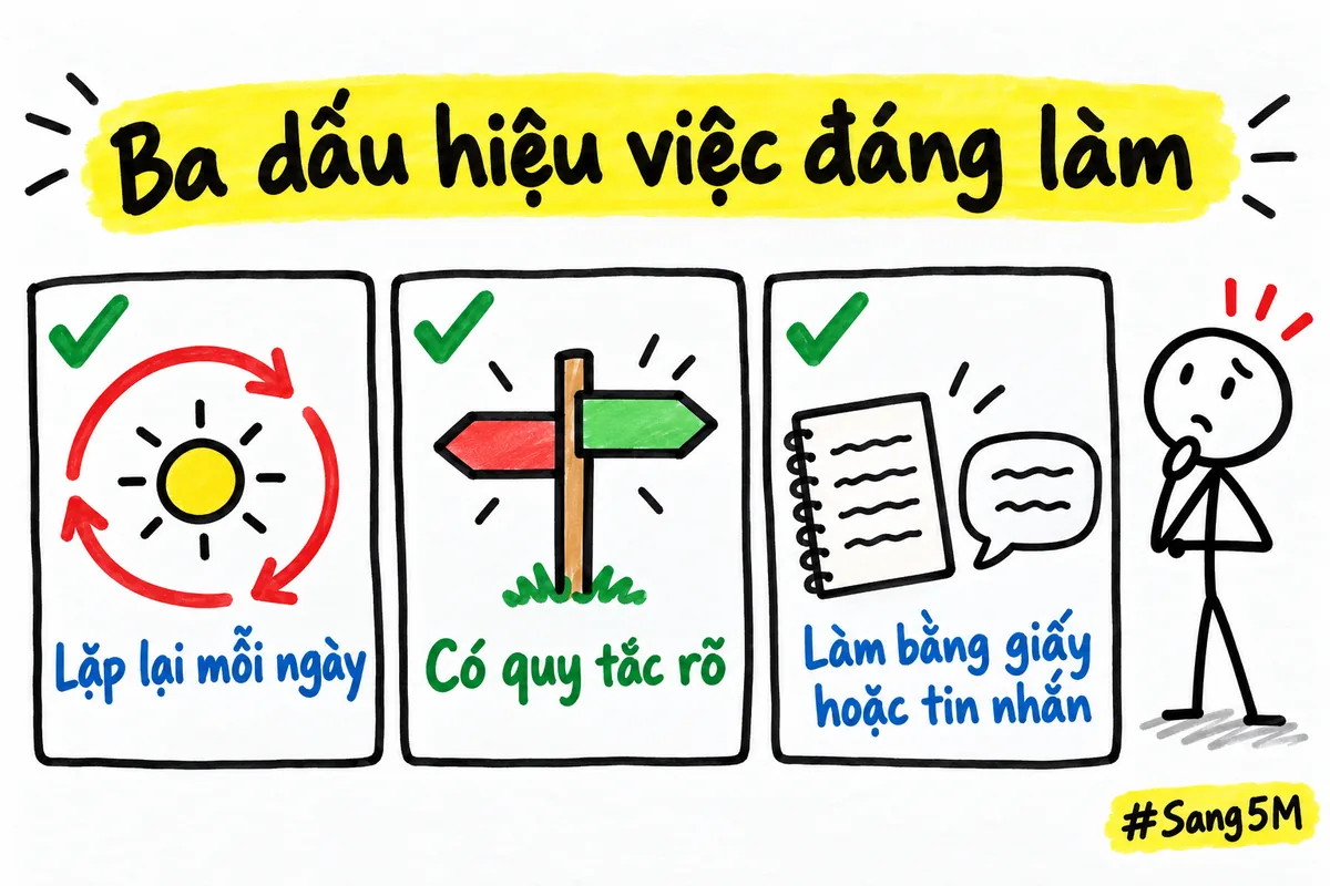 Ba ô dấu hiệu của việc đáng làm thành app, mỗi ô một biểu tượng, người xem đứng cạnh
