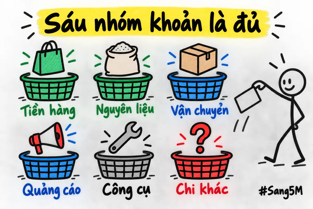 Sáu nhóm khoản gợi ý cho sổ thu chi gồm tiền hàng, nguyên liệu, vận chuyển, quảng cáo, công cụ và chi khác.