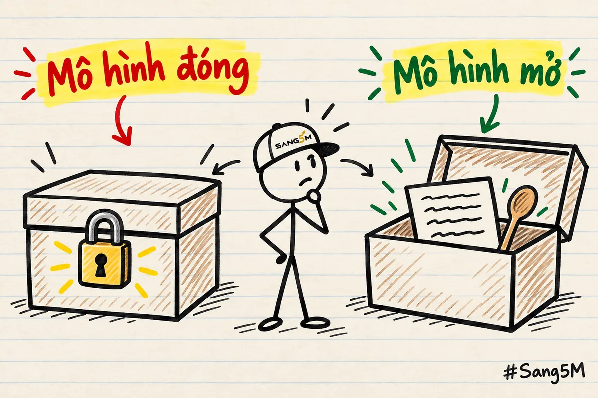 Hai chiếc hộp vẽ tay: hộp bên trái khoá kín, hộp bên phải mở nắp lộ tờ công thức, người que đội nón SANG5M đứng giữa.