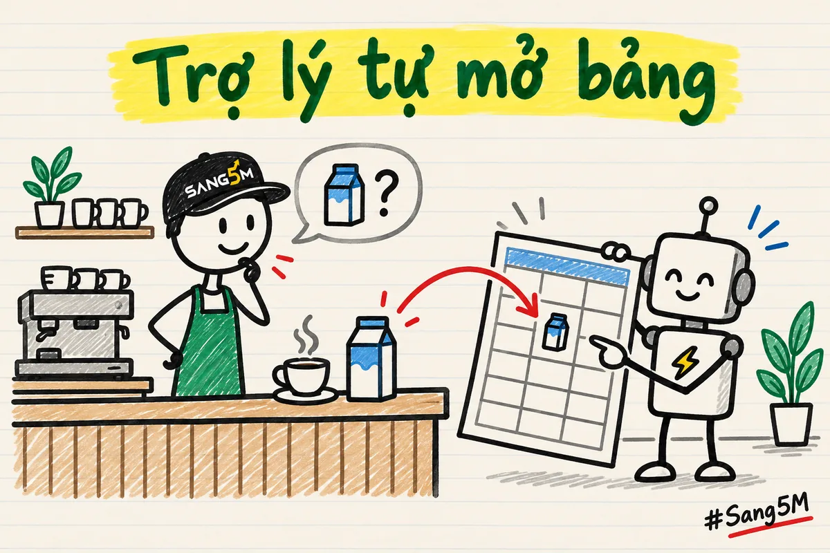 Quầy cà phê có hộp sữa, robot nhỏ mở bảng tính ghi nguyên liệu, chủ quán đội nón SANG5M đứng cạnh hỏi còn bao nhiêu sữa.