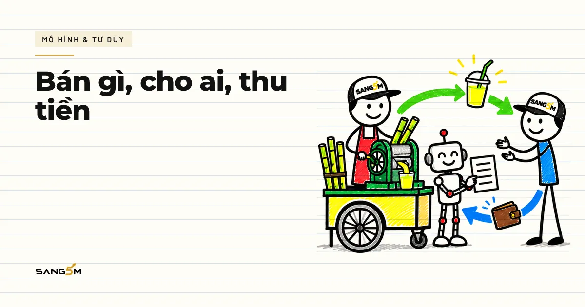 Người đội nón SANG5M cạnh xe nước mía, mũi tên đưa ly nước tới khách, mũi tên mang ví quay về, robot nhỏ cầm tờ năm dòng