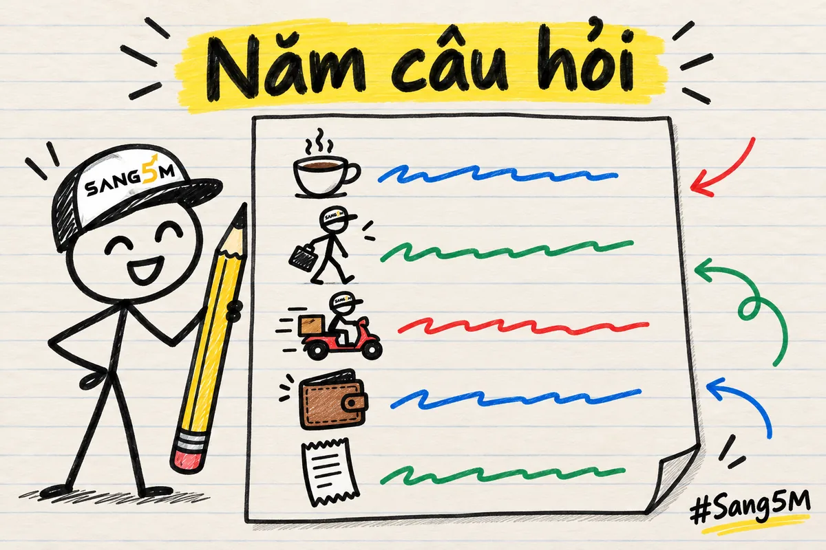 Tờ giấy năm dòng có hình ly cà phê, người đi làm, xe giao hàng, ví và hoá đơn, người que đội nón SANG5M cầm bút.