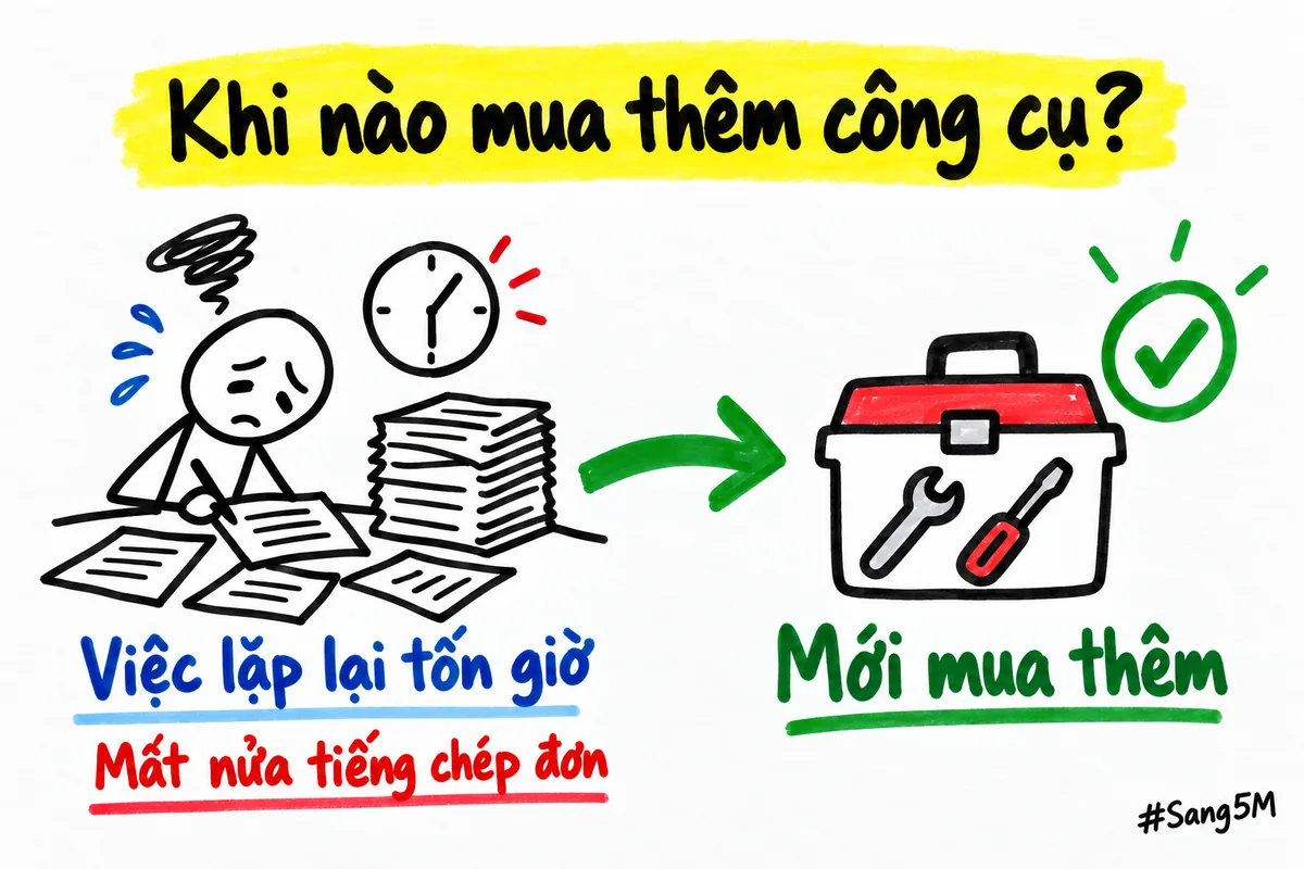 Chỉ mua thêm công cụ khi một việc lặp lại như chép đơn đã tốn giờ rõ ràng.