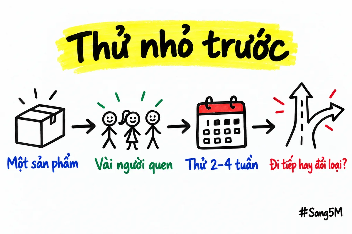 Thử nhỏ bằng một sản phẩm với vài người quen trong 2–4 tuần rồi mới quyết đi tiếp hay đổi loại.