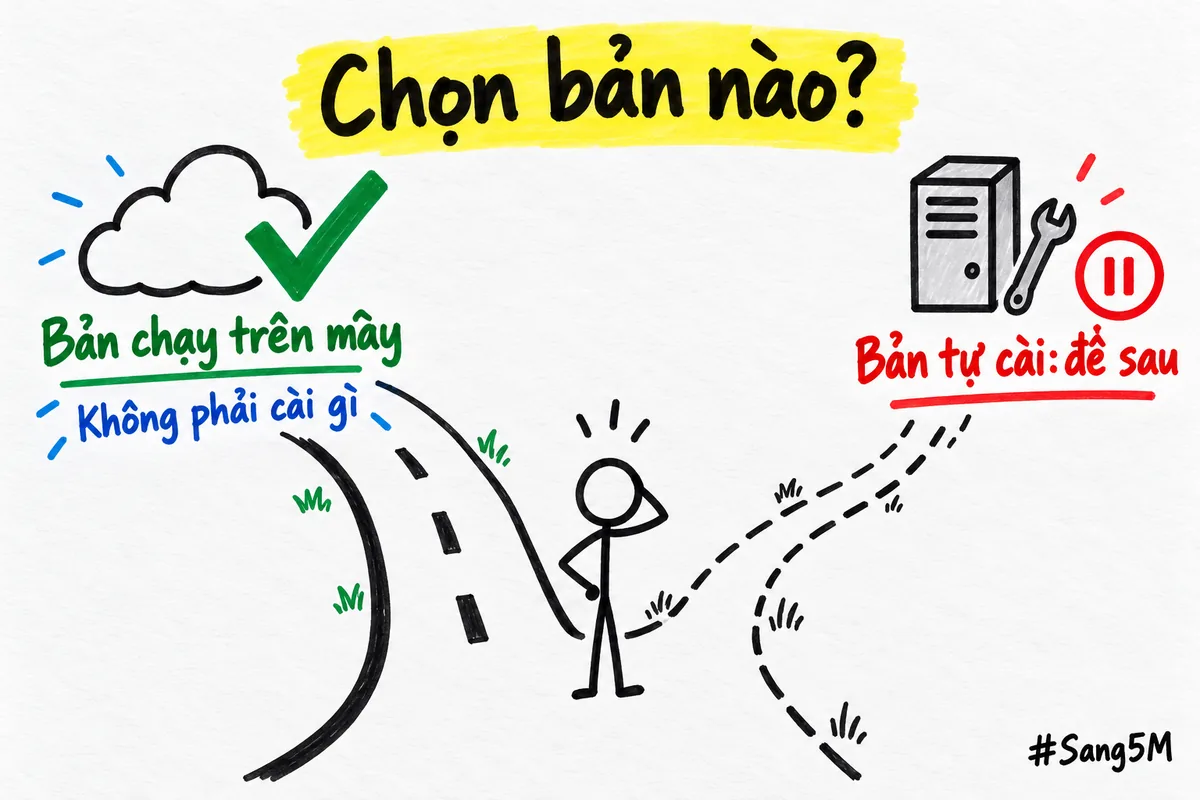 n8n cho người mới bắt đầu: chọn bản chạy trên mây, để bản tự cài lại sau.