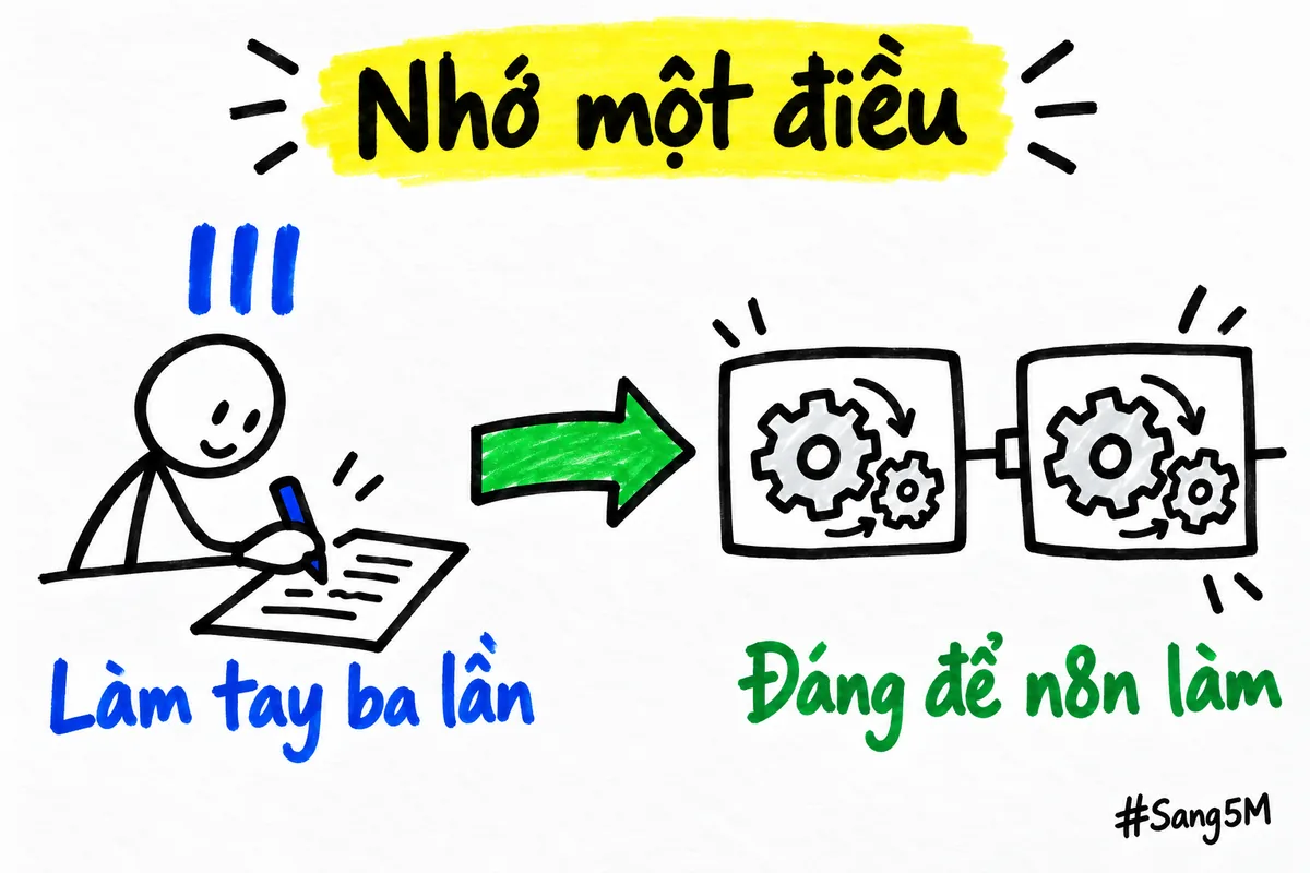 Việc nào đã làm tay ba lần thì đáng để n8n làm giúp bạn.