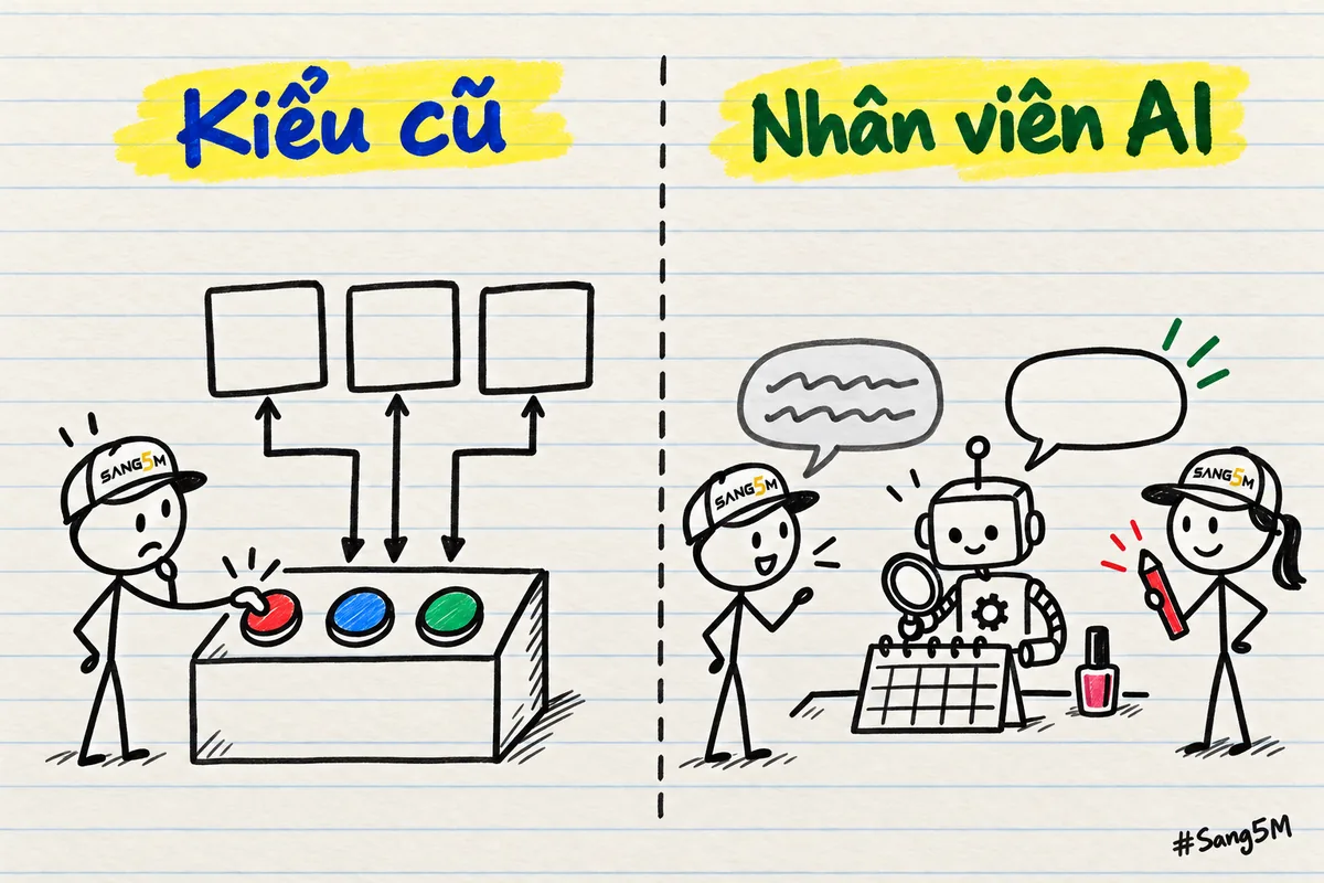 Hai cột: máy trả lời kiểu cũ chỉ có nút bấm cố định, nhân viên AI đọc câu khách gõ tự do rồi tra lịch hẹn.