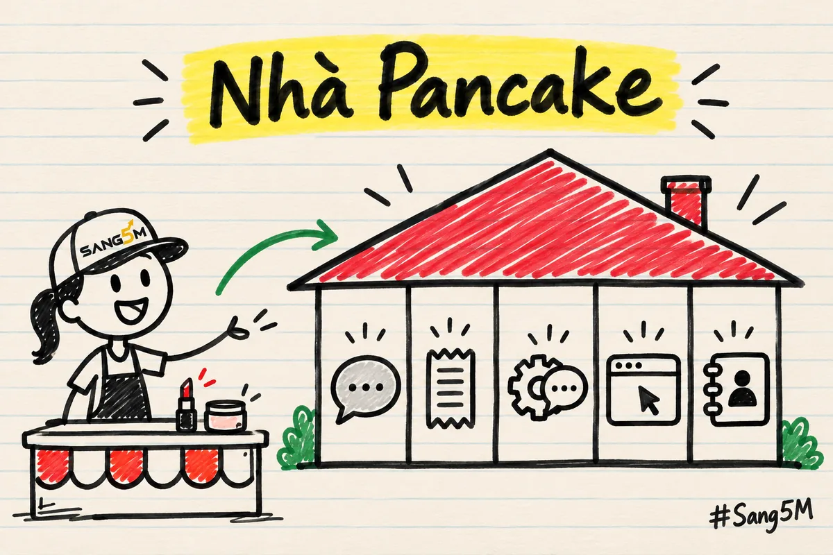Ngôi nhà vẽ tay chia năm ô biểu tượng các phần trong nhà Pancake, thỏi son và hũ kem trên quầy của chủ tiệm.