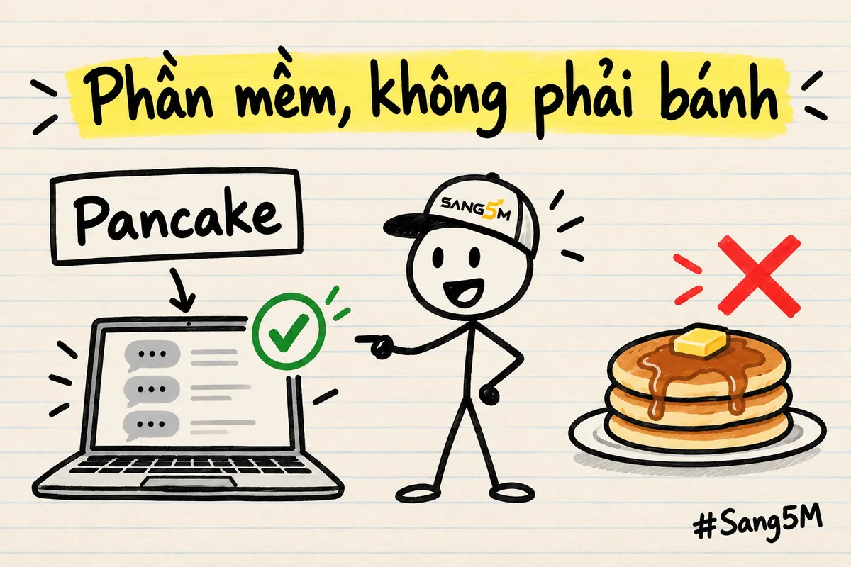 Người que đội nón SANG5M chỉ vào máy tính có hộp chữ Pancake và dấu tích xanh, bên phải là chồng bánh bị gạch chéo đỏ.