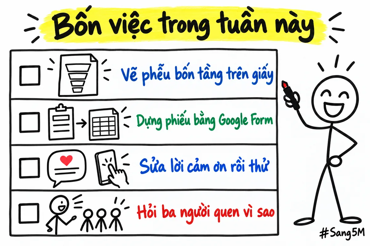 Bảng bốn việc cần làm, mỗi dòng một ô vuông chờ đánh dấu.