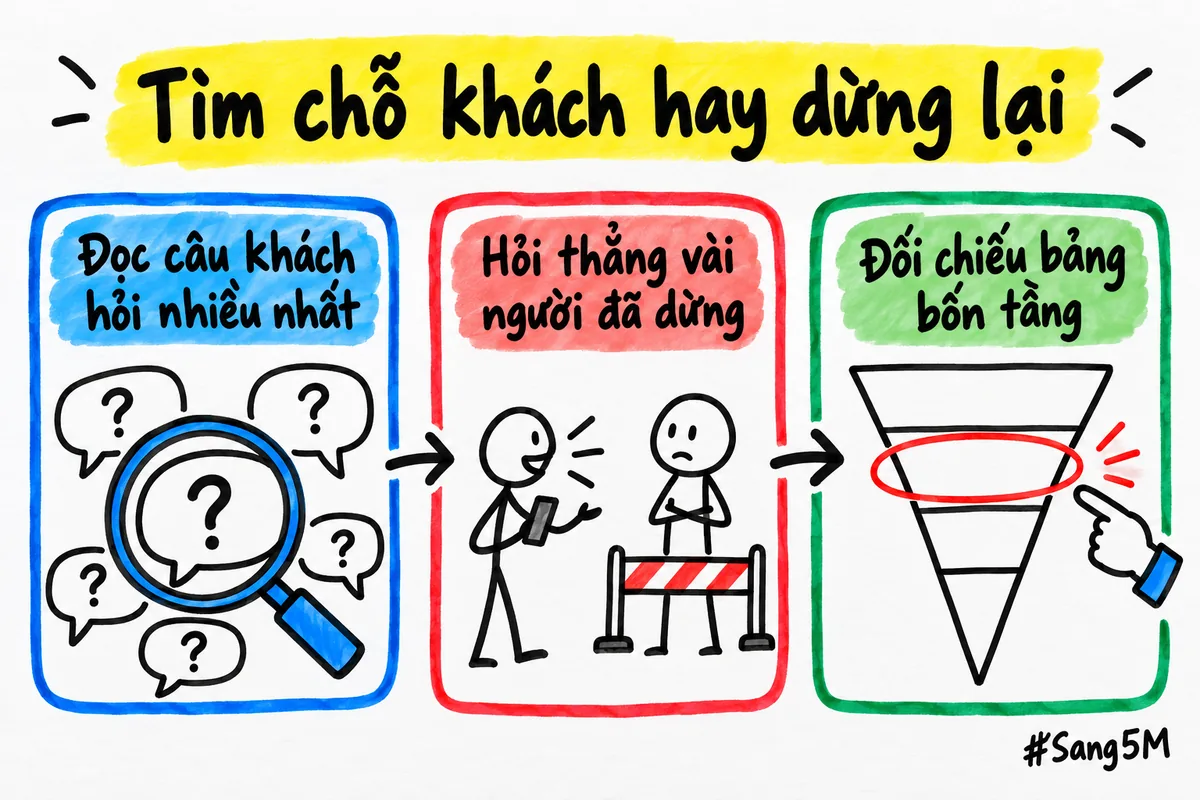 Ba việc để tìm chỗ khách hay dừng lại, có hình người đang hỏi khách quen.