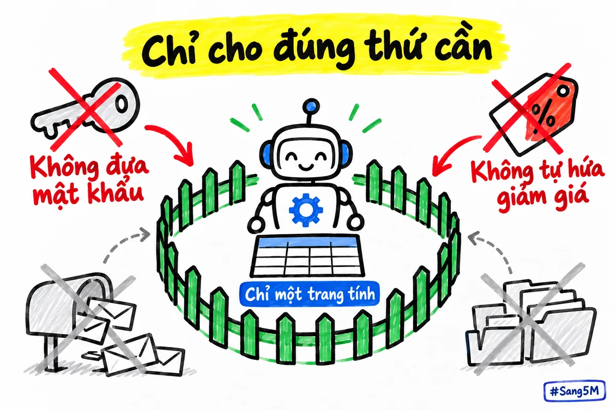 Trợ lý chỉ được mở đúng một trang tính cần cho việc, không có mật khẩu và không tự hứa giảm giá với khách.