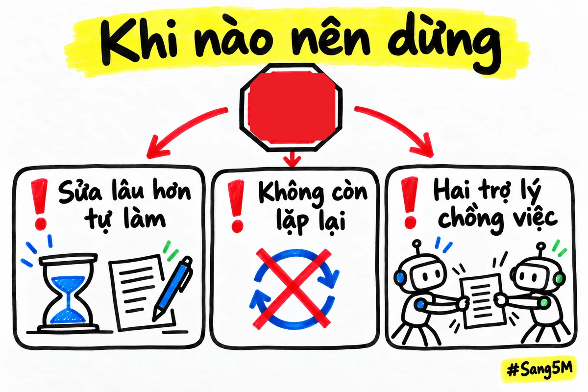 Ba dấu hiệu nên dừng một trợ lý: sửa kết quả lâu hơn tự làm, việc hết lặp lại, hai trợ lý làm chồng việc nhau.
