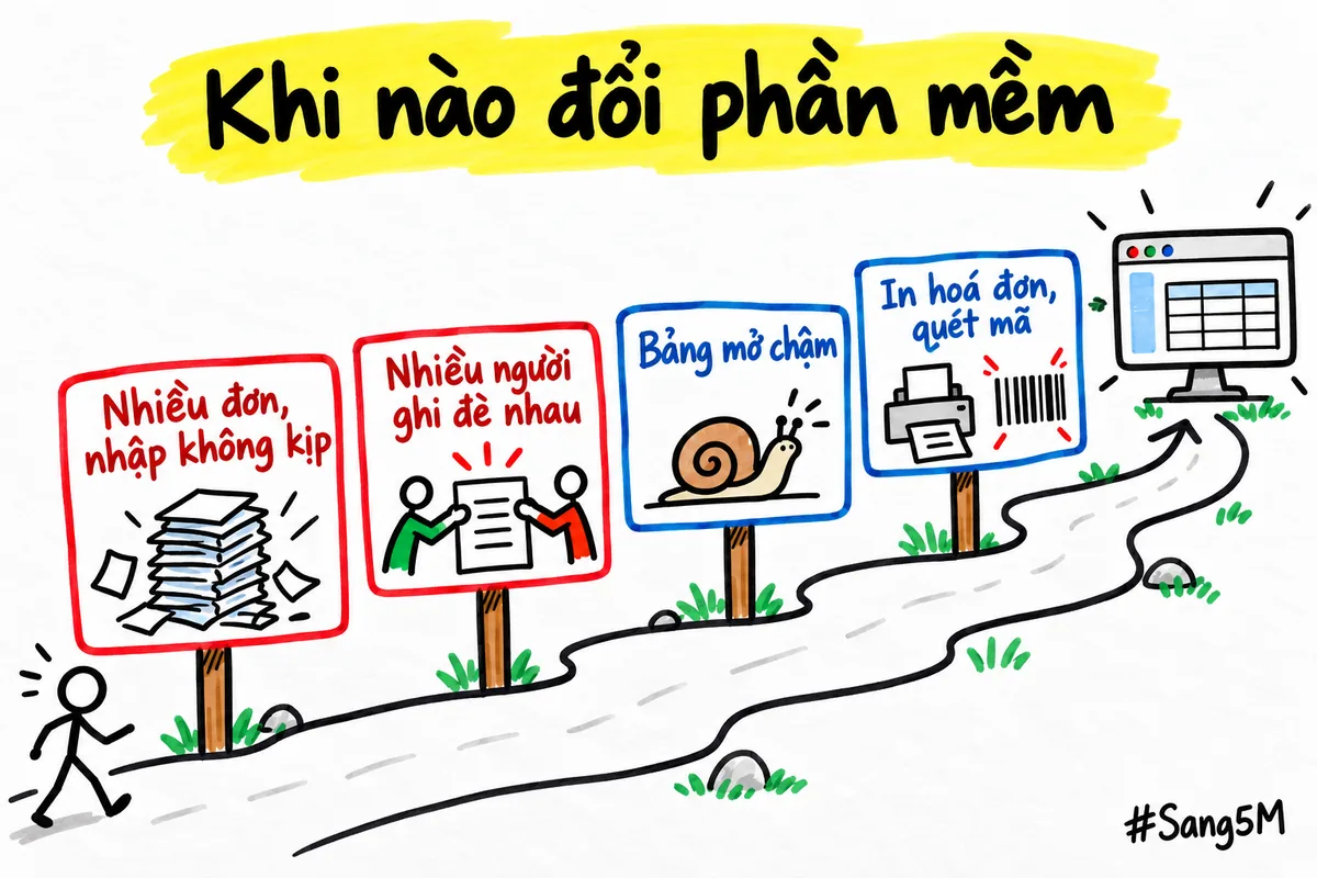 Bốn biển báo cho biết lúc bảng tính không còn đủ và nên xem phần mềm bán hàng.