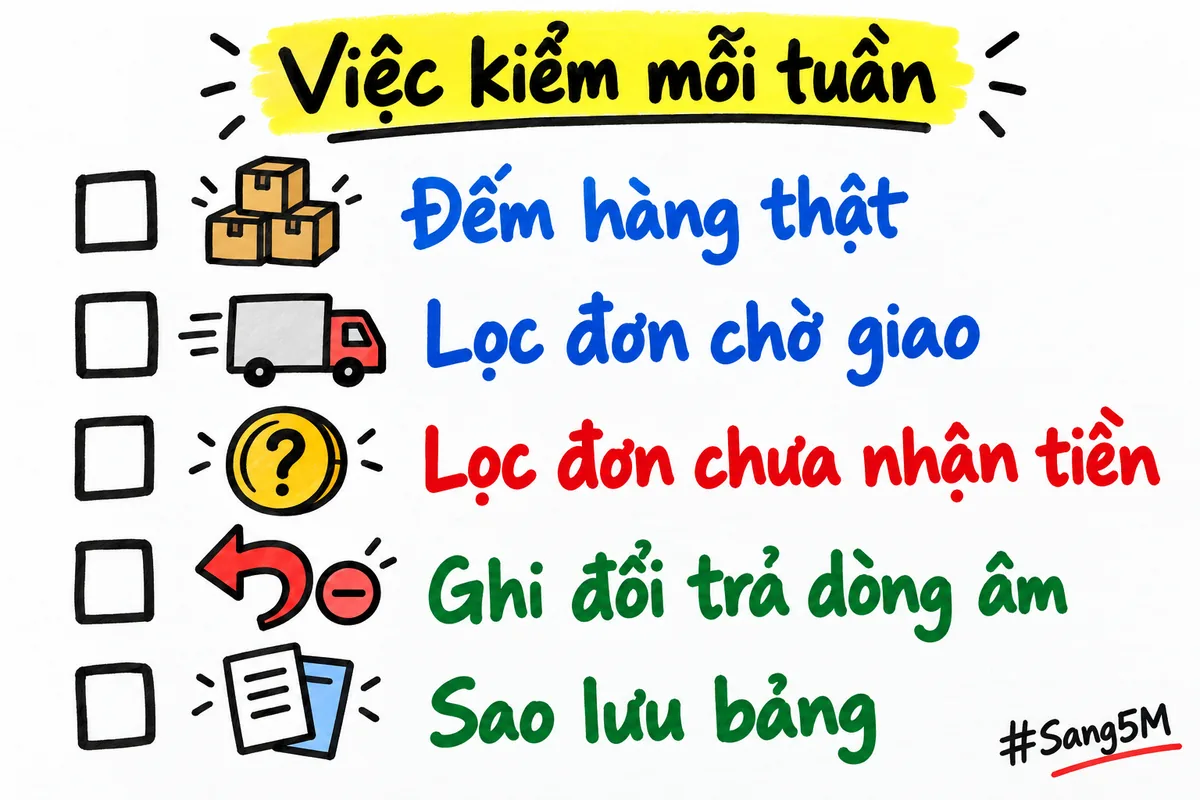 Danh sách năm việc kiểm hằng tuần cho bảng bán hàng, từ đếm hàng thật đến sao lưu.