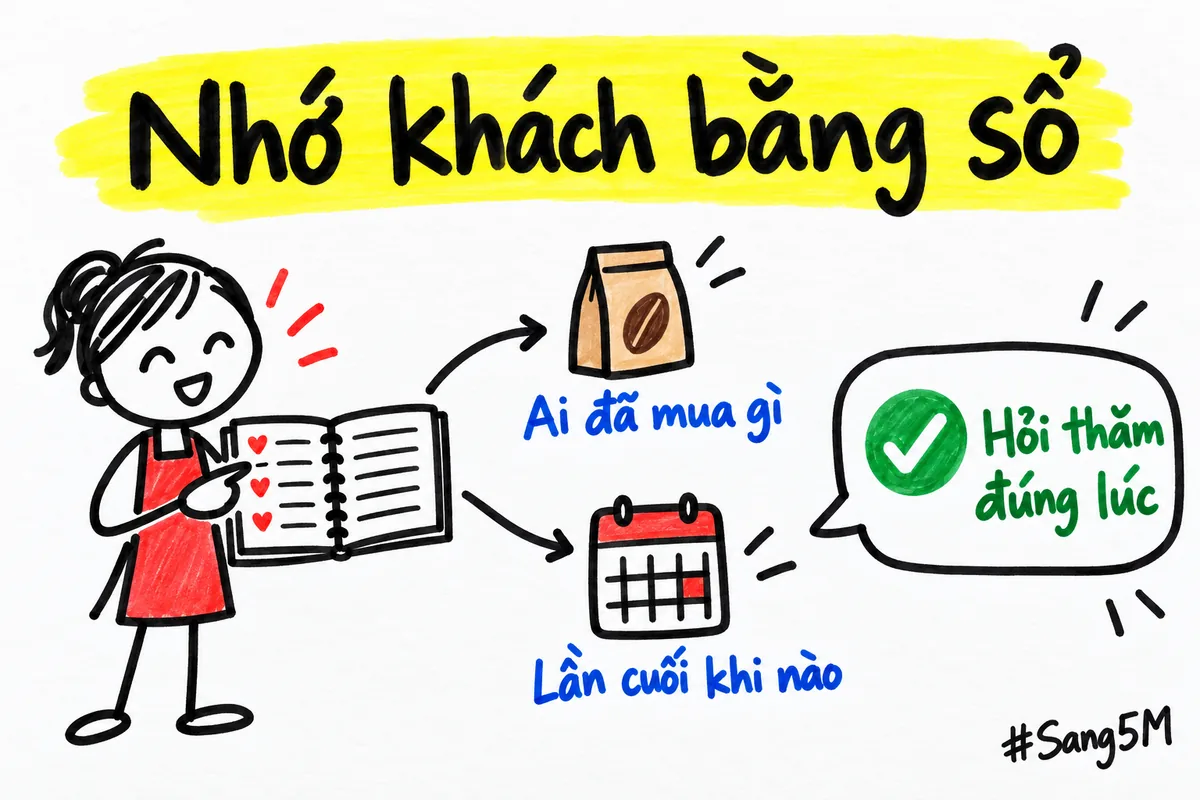 Cuốn sổ ghi ai đã mua gì và lần cuối khi nào, giúp người bán nhỏ hỏi thăm khách đúng lúc.